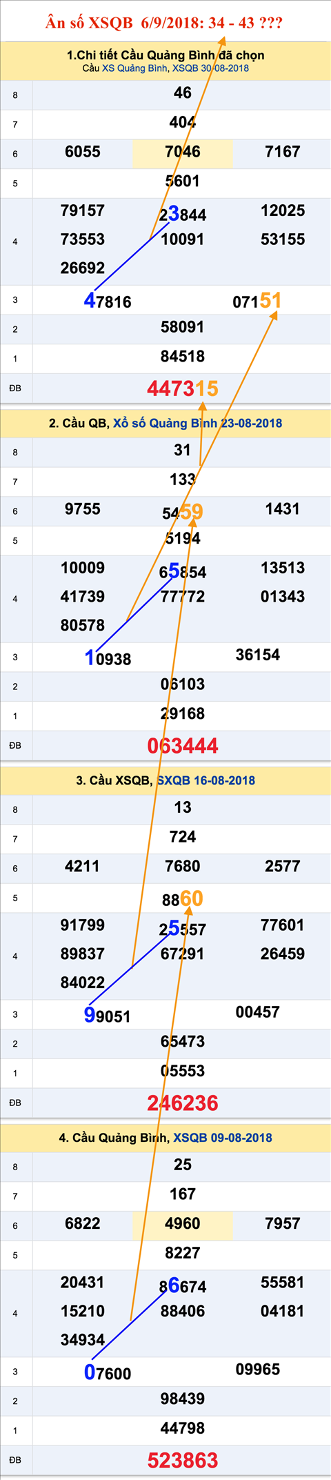 Tham khao an so XSQB 6-9-2018